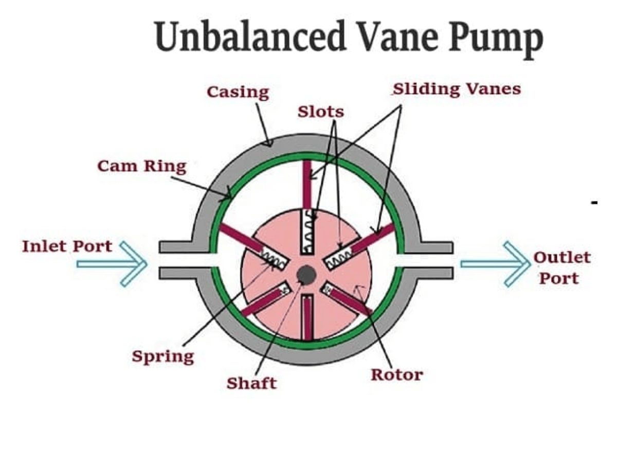 Hydraulic Vane Pump Uphyd