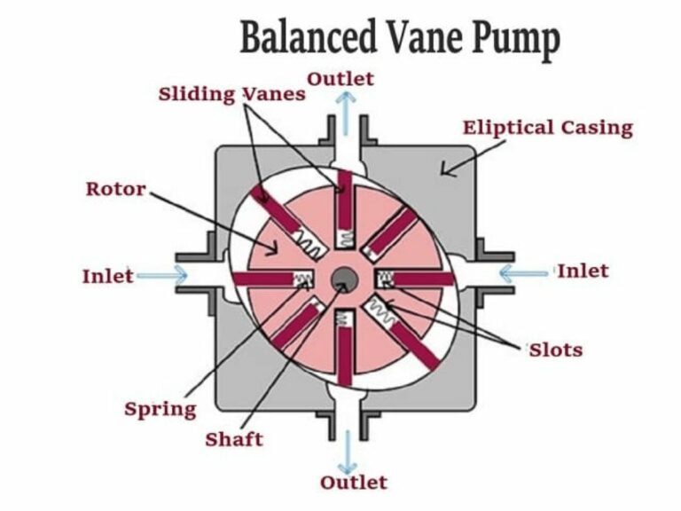 Hydraulic Vane Pump Uphyd